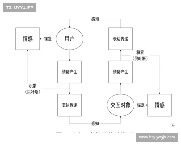 黑暗游戏心理博弈中的核心问题与策略解析及其应用探索 黑暗游戏心理博弈中的核心问题与策略解析及其应用探索
